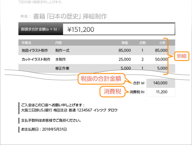 イラストレーターさんのための 請求書の書き方 いしつく ブログ