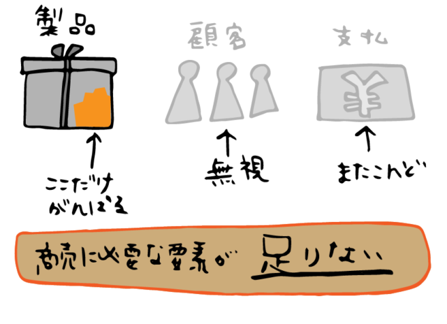 イラストレーターになりたいので イラストをとにかくいっぱい描きます という人はなぜ間違っているのか いしつく ブログ