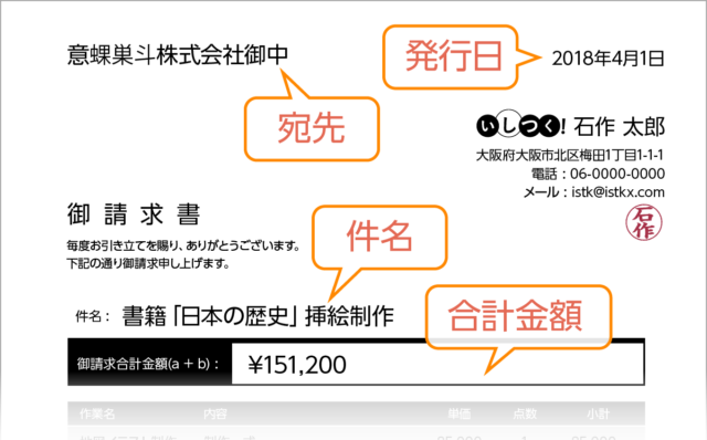 イラストレーターのための請求書の書き方 フリーランス いしつく ブログ