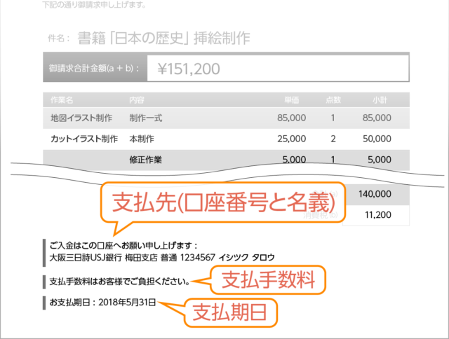 イラストレーターのための請求書の書き方 フリーランス いしつく ブログ